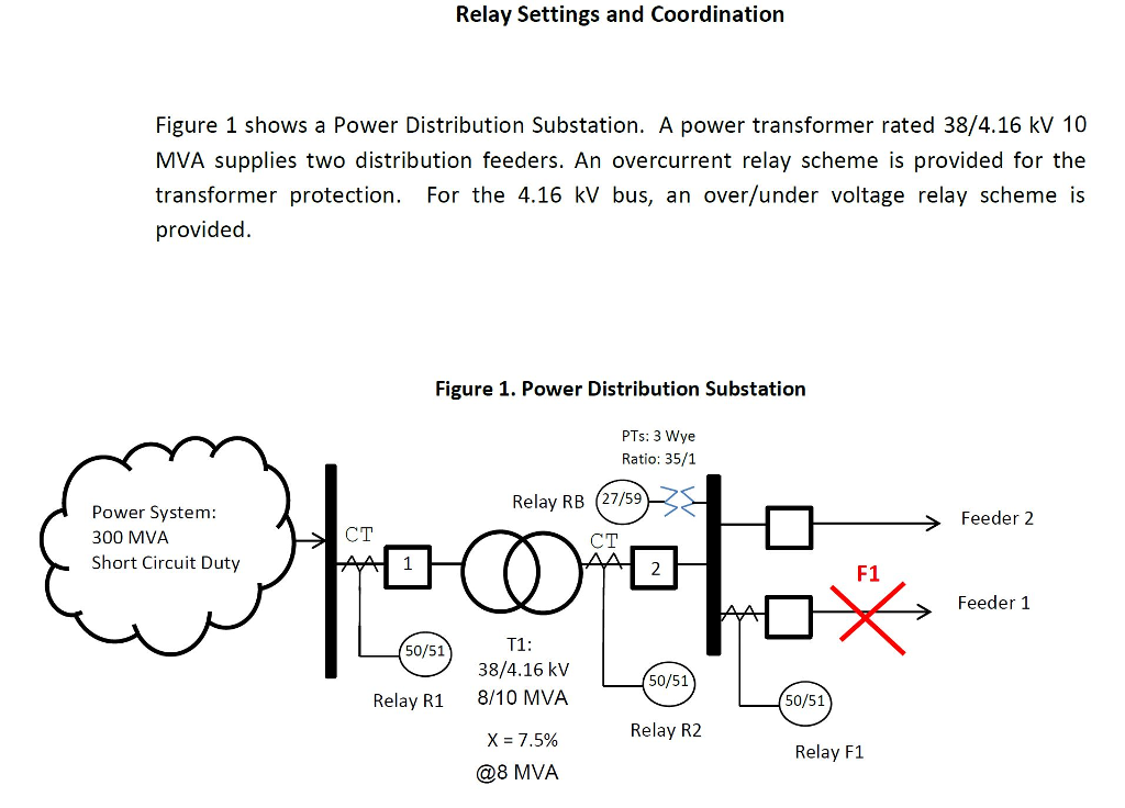 Solved Relay Settings and Coordination Figure 1 shows a