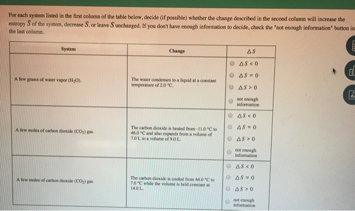 Solved For each system listed in the first column of the | Chegg.com