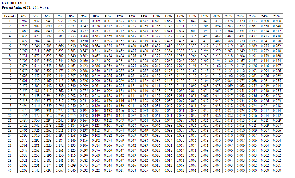 Solved Annual Cash Inflows That Will Arise From Two 