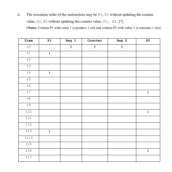ii. The execution order of the instructions may be P1, P1 without updating the counter value, P2, P2 without updating the cou