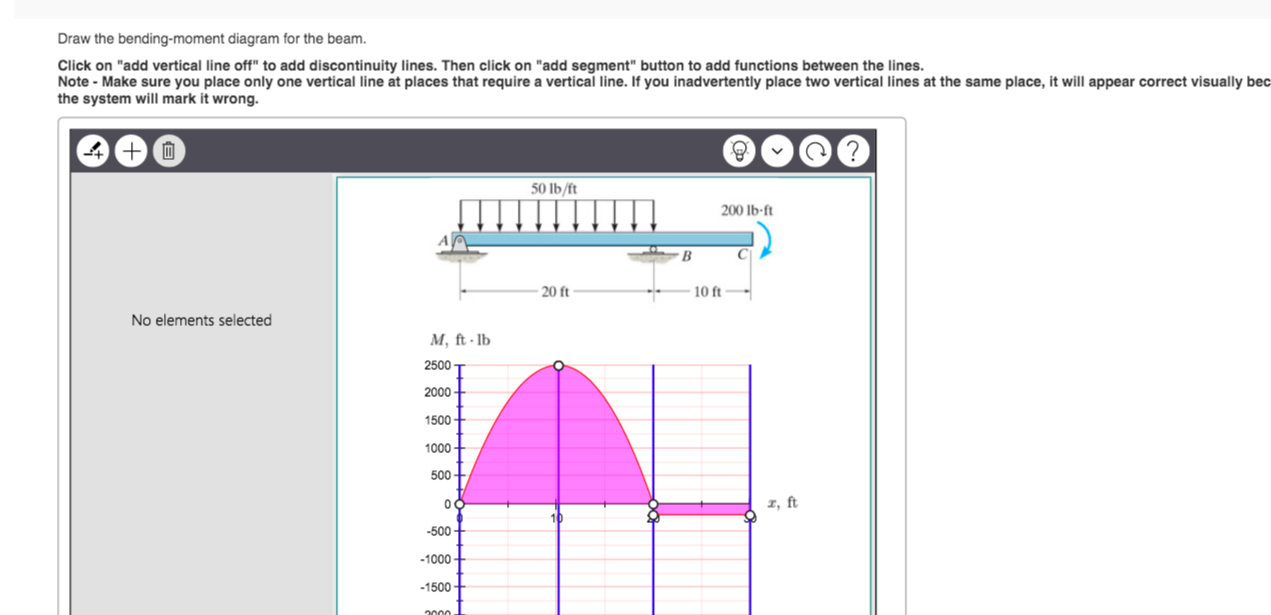 Solved Draw the bending-moment diagram for the beam. Click | Chegg.com