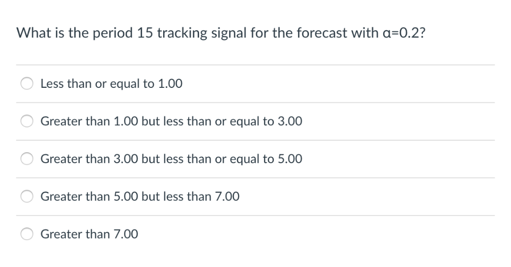 solved-demand-3-period-moving-average-forecast-4-period-chegg