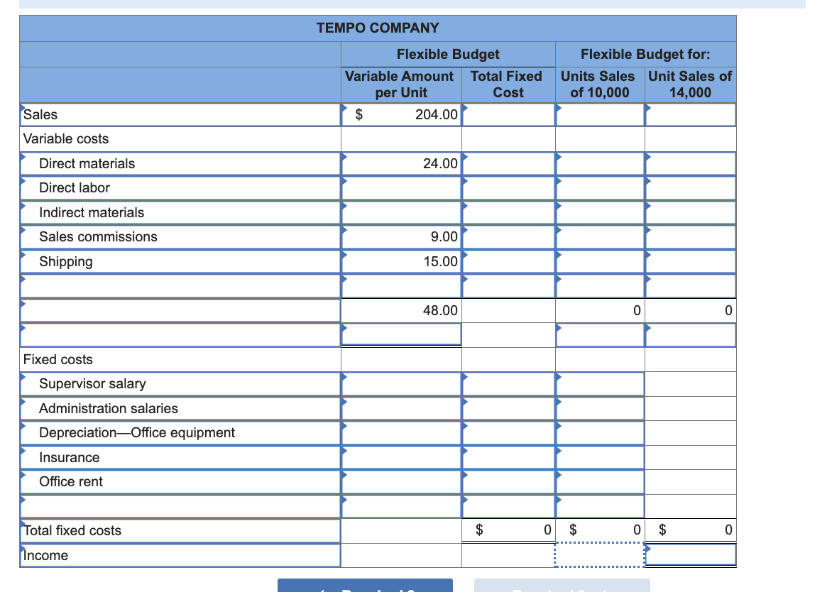 Solved Tempo Company's fixed budget (based on sales of | Chegg.com