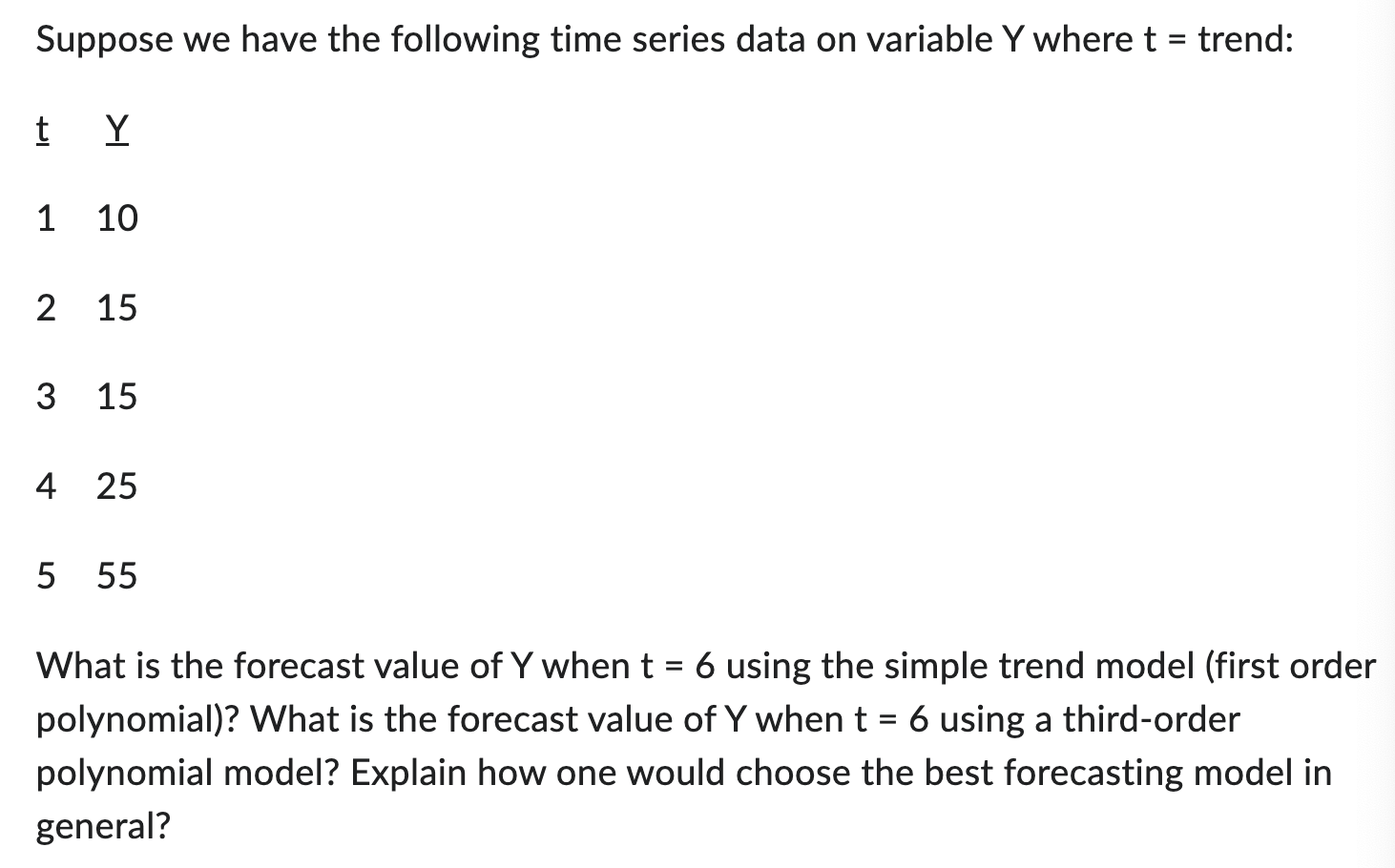Solved Suppose we have the following time series data on | Chegg.com