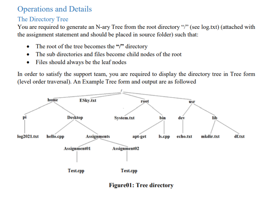 Solved Operations and Details The Directory Tree You are | Chegg.com