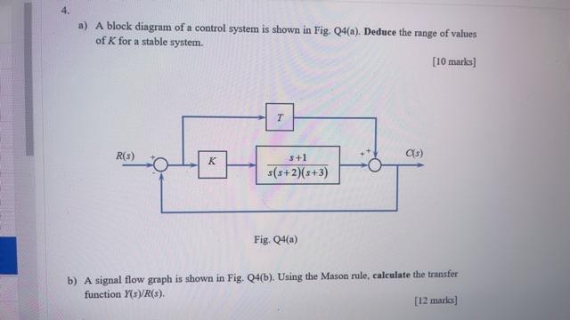 Solved a) A block diagram of a control system is shown in | Chegg.com