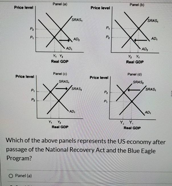 Solved Panel (a) Panel (b) Panel (c) Panel (d) None Of The | Chegg.com