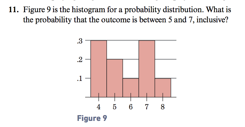Solved 11. Figure 9 is the histogram for a probability | Chegg.com
