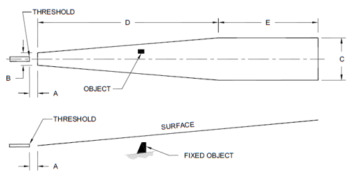 Ocs Riser Length Solved Obstacle clearance surface (OCS) slope ____________ | Chegg.com