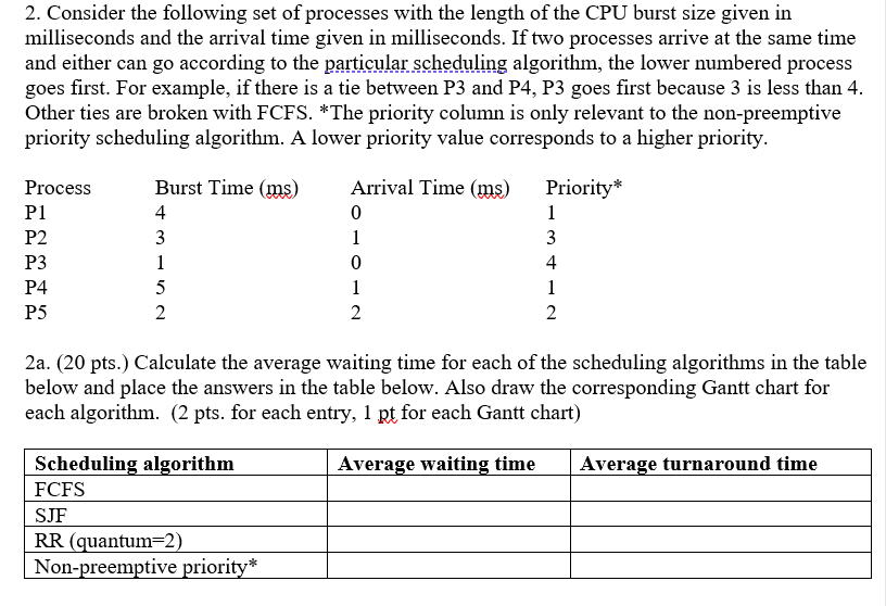 Solved 2. Consider the following set of processes with the | Chegg.com