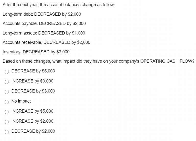 Solved After the next year, the account balances change as | Chegg.com