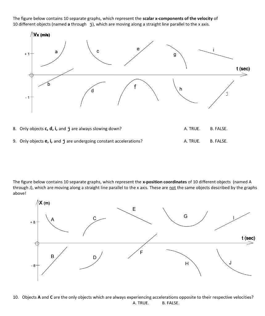 Solved The figure below contains 10 separate graphs, which | Chegg.com