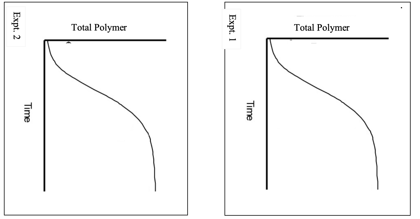 Solved answer these questions please 1. On the graph below, | Chegg.com