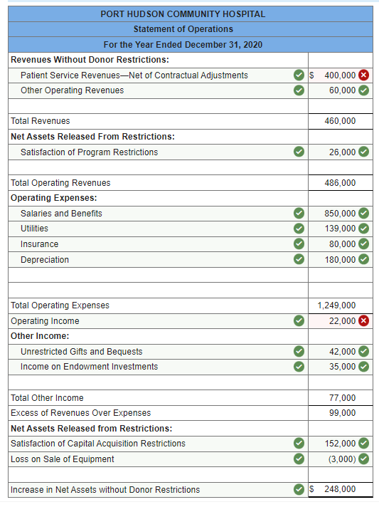 Solved During 2020, the following transactions were recorded | Chegg.com