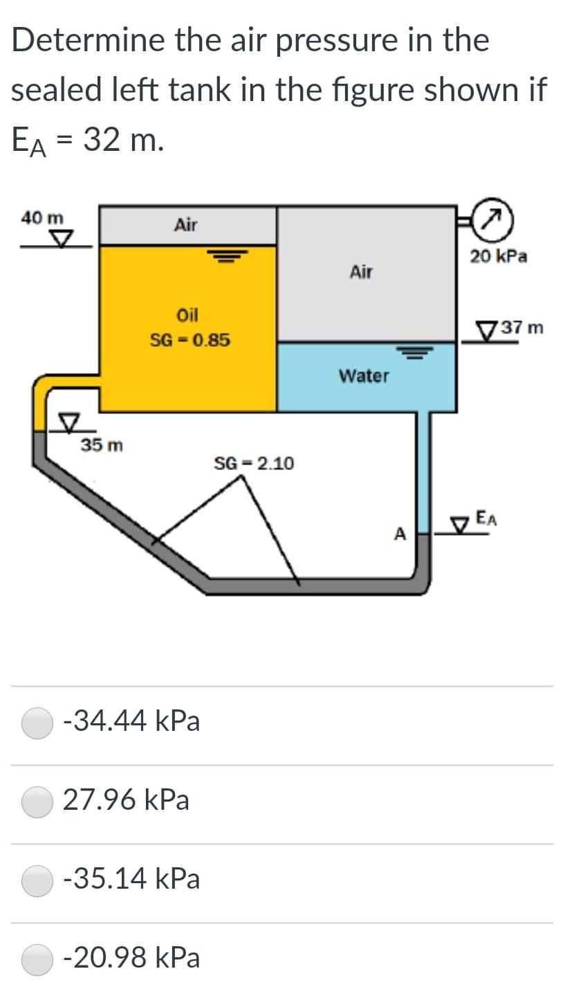 Solved Determine The Air Pressure In The Sealed Left Tank In Chegg Com