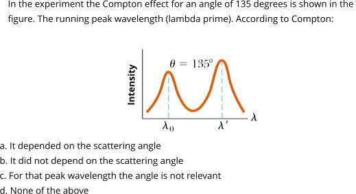 Solved In the experiment the Compton effect for an angle of | Chegg.com