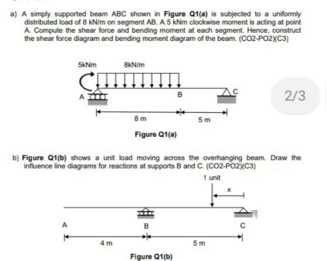 Solved a) A simply supported beam ABC shown in Figure Q1(a) | Chegg.com