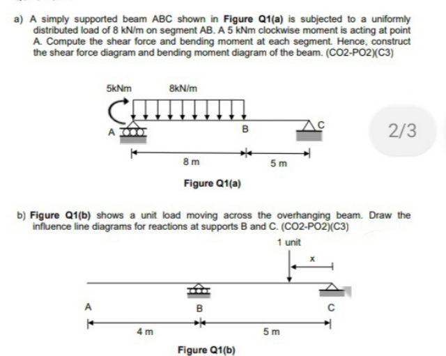 Solved A) A Simply Supported Beam ABC Shown In Figure Q1(a) | Chegg.com