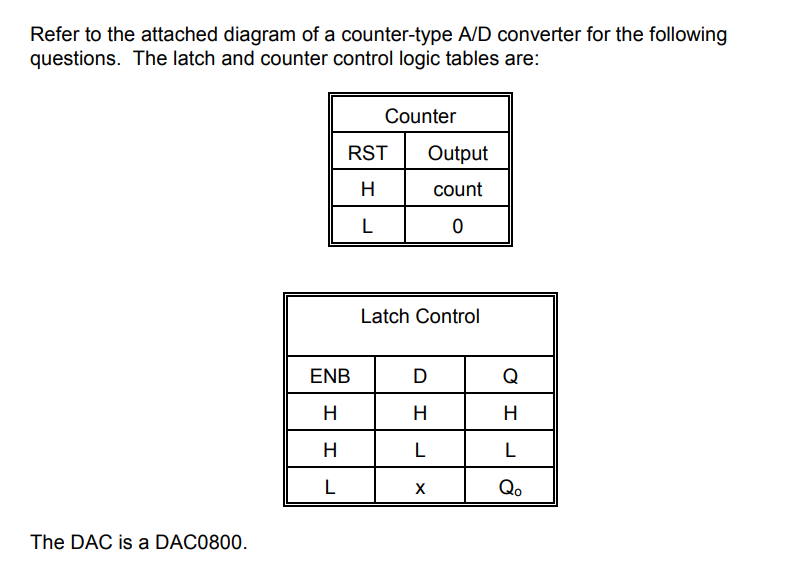 Solved Refer to the attached diagram of a countertype A/D