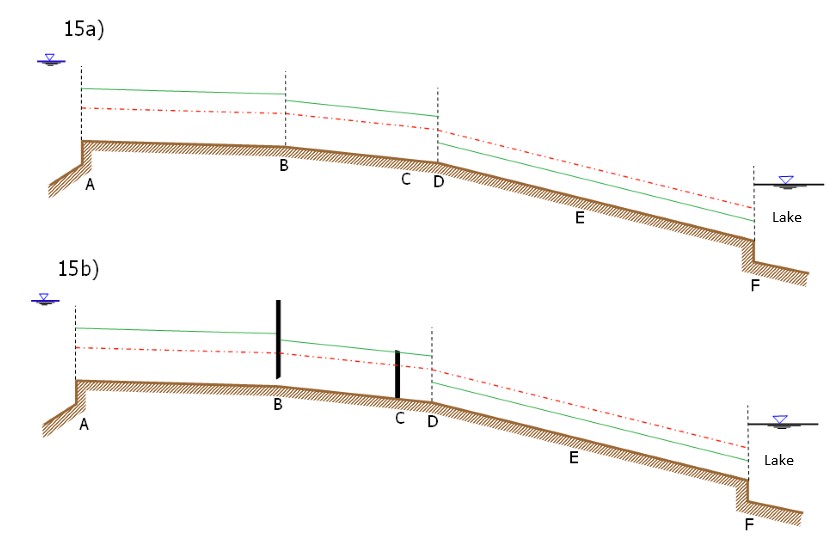 Solved Draw the flow profiles of the channels in the | Chegg.com