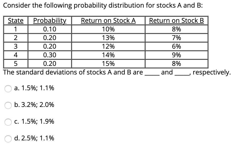 Solved Consider the following probability distribution for | Chegg.com