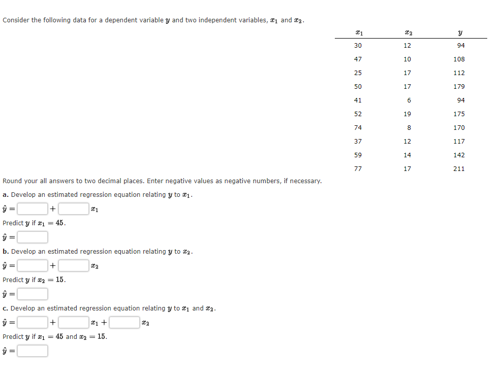 Solved Consider the following data for a dependent variable | Chegg.com