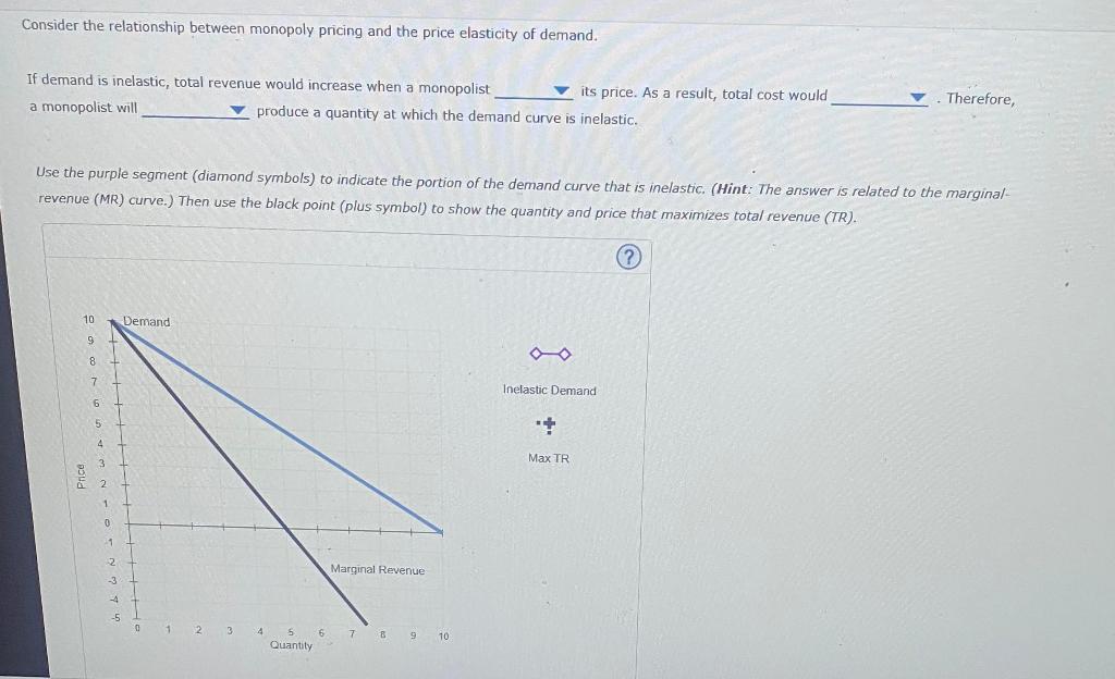 Solved Consider the relationship between monopoly pricing | Chegg.com