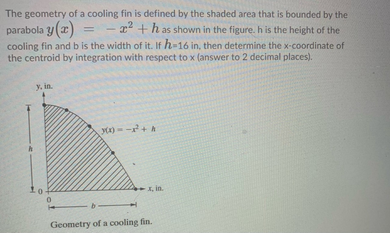 Solved The Geometry Of A Cooling Fin Is Defined By The Chegg Com