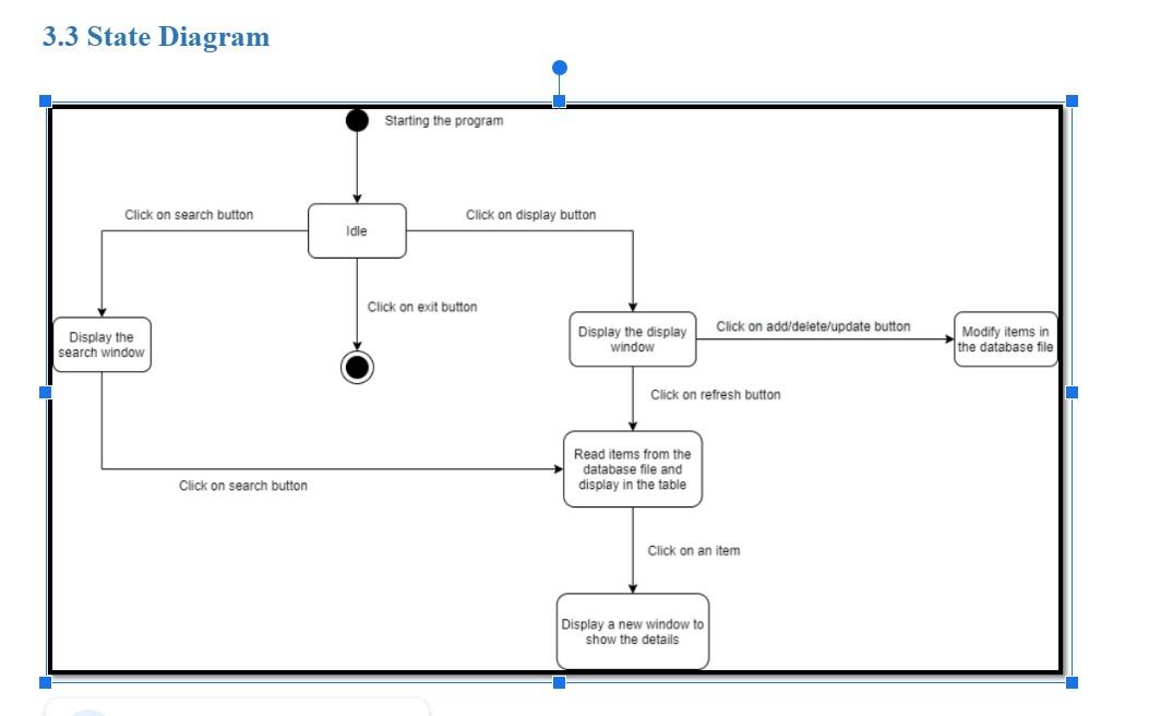 Solved The following image is a State Diagram based on Java | Chegg.com
