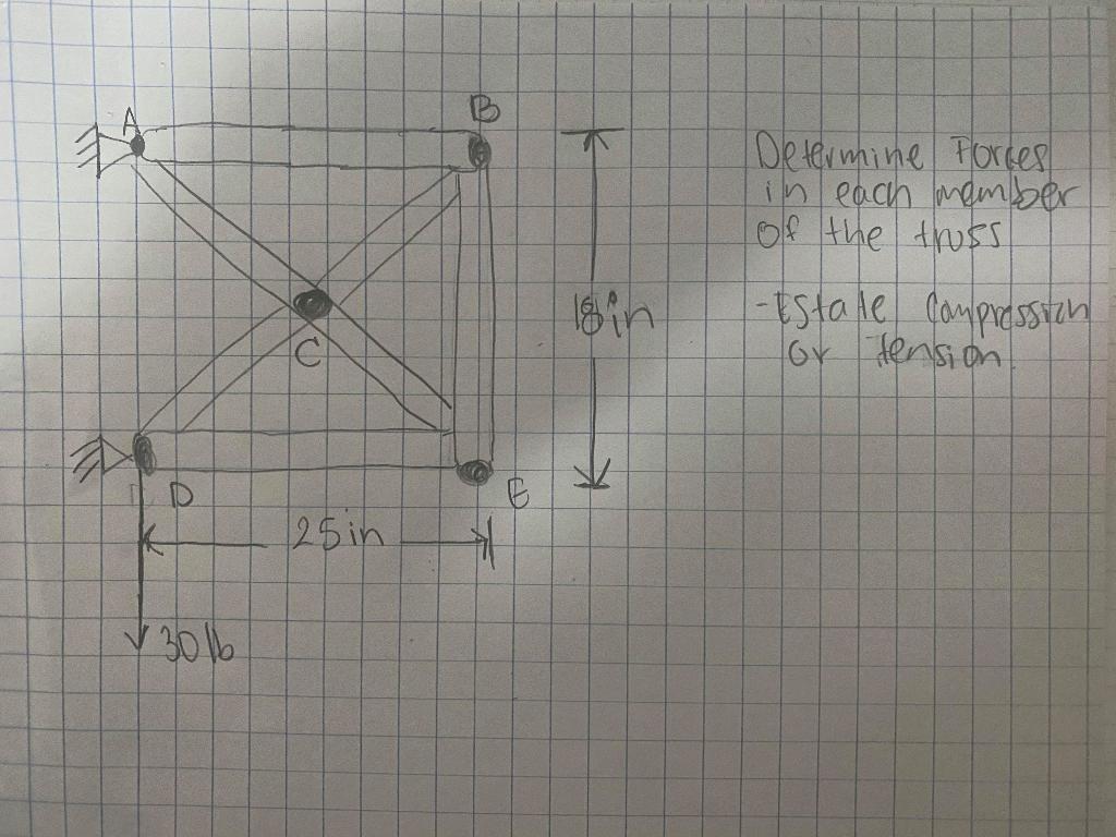 Solved Determine all the forces in each member of the truss, | Chegg.com