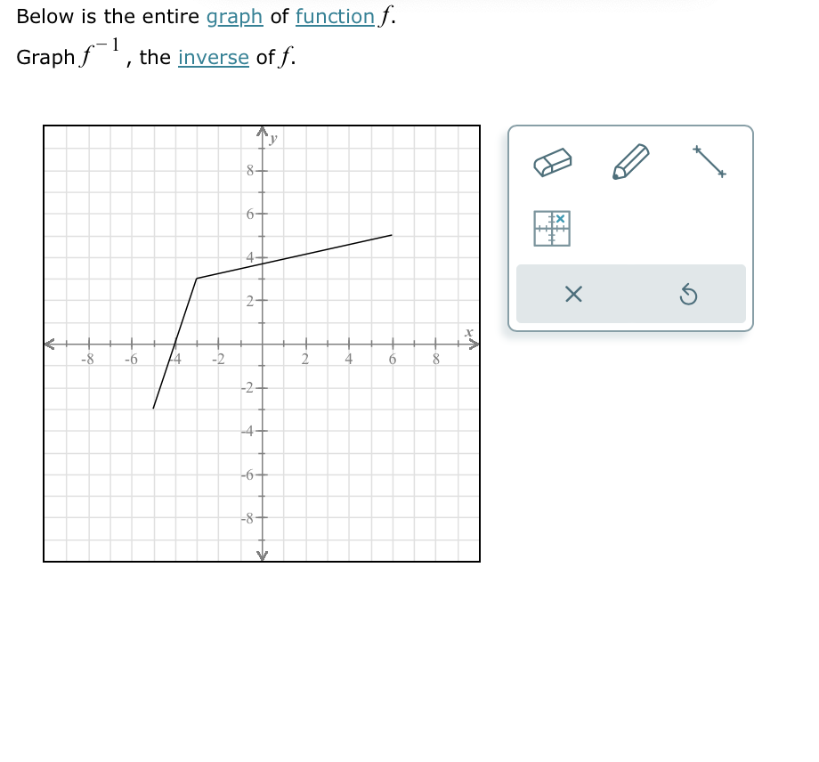 Solved Graph the inverse | Chegg.com