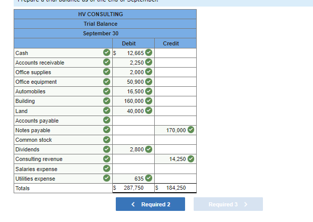 Solved Business transactions completed by Hannah Venedict