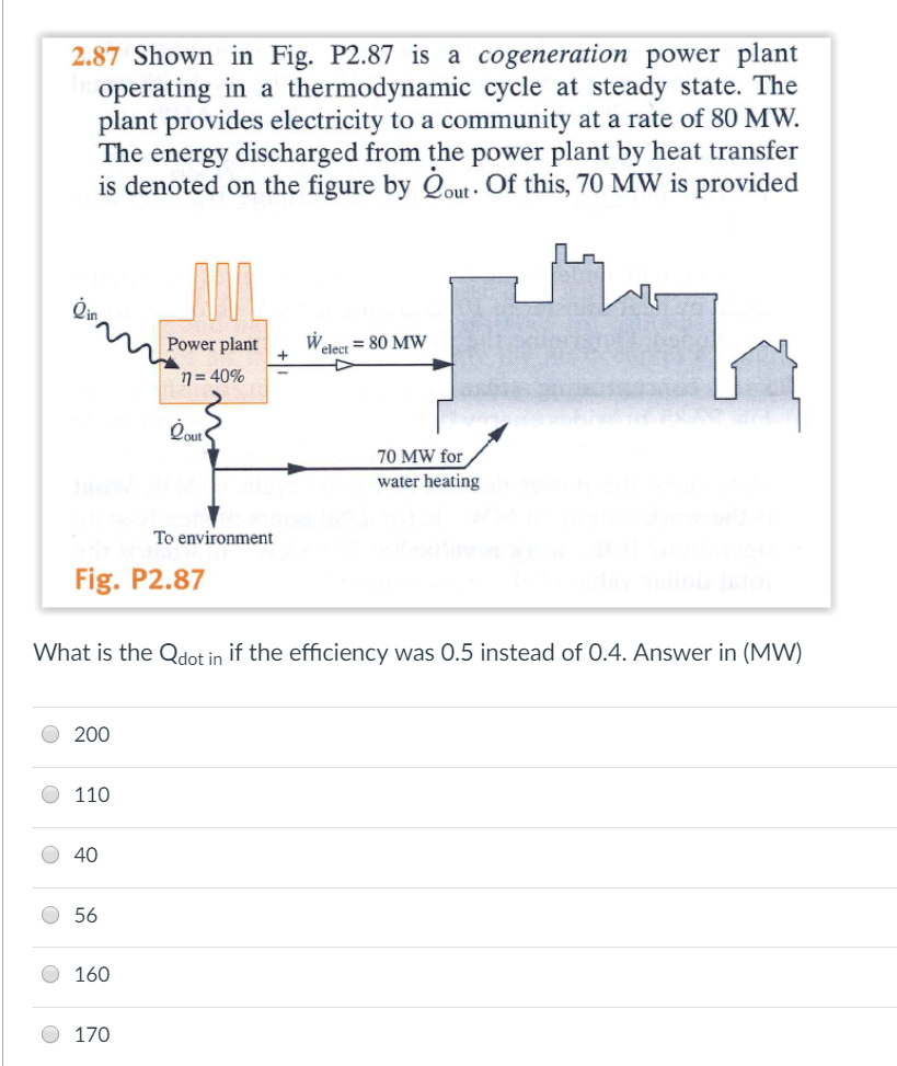 Solved 2.87 Shown in Fig. P2.87 is a cogeneration power | Chegg.com