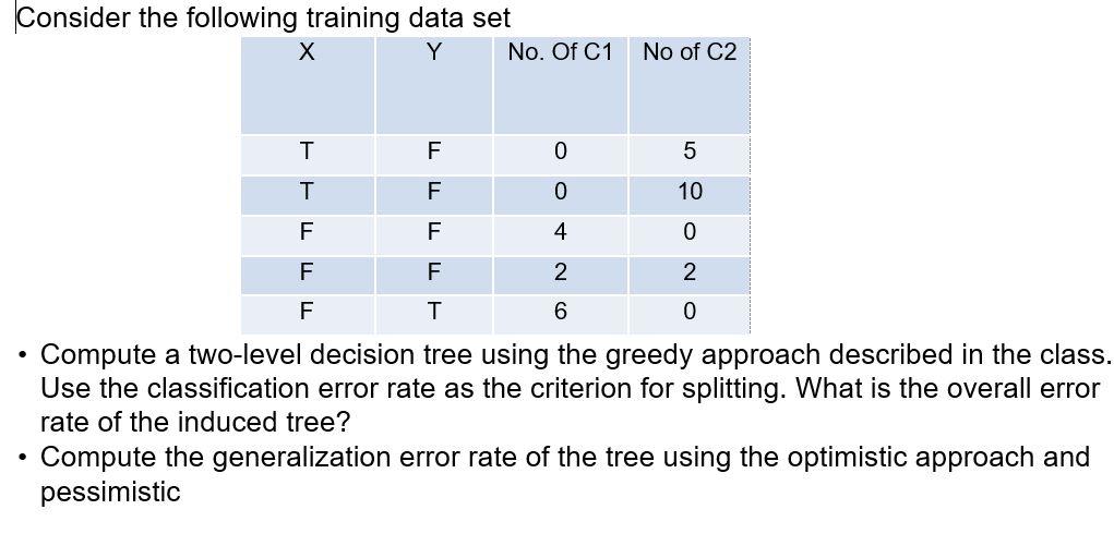 Solved Consider the following training data set x Y No. Of | Chegg.com