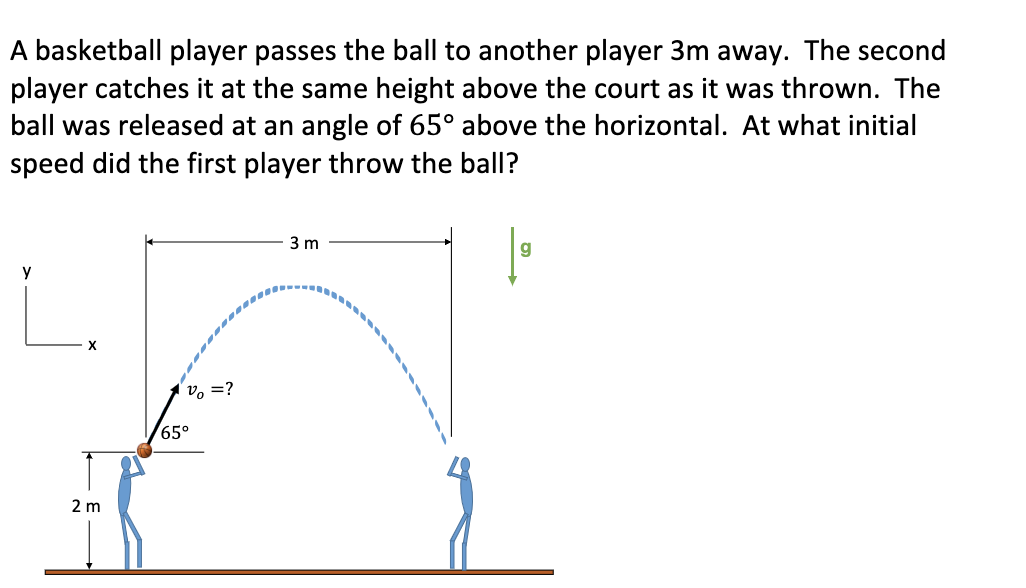 Solved Include what kinematic equations will be used. | Chegg.com