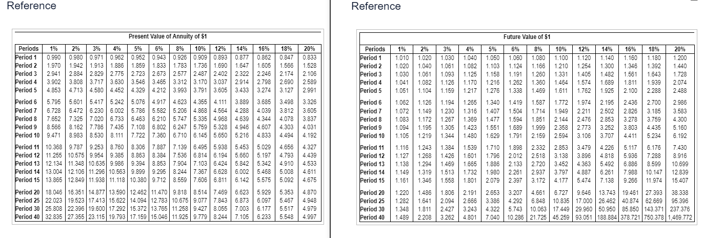 Solved Solve various time value of money scenarios. | Chegg.com