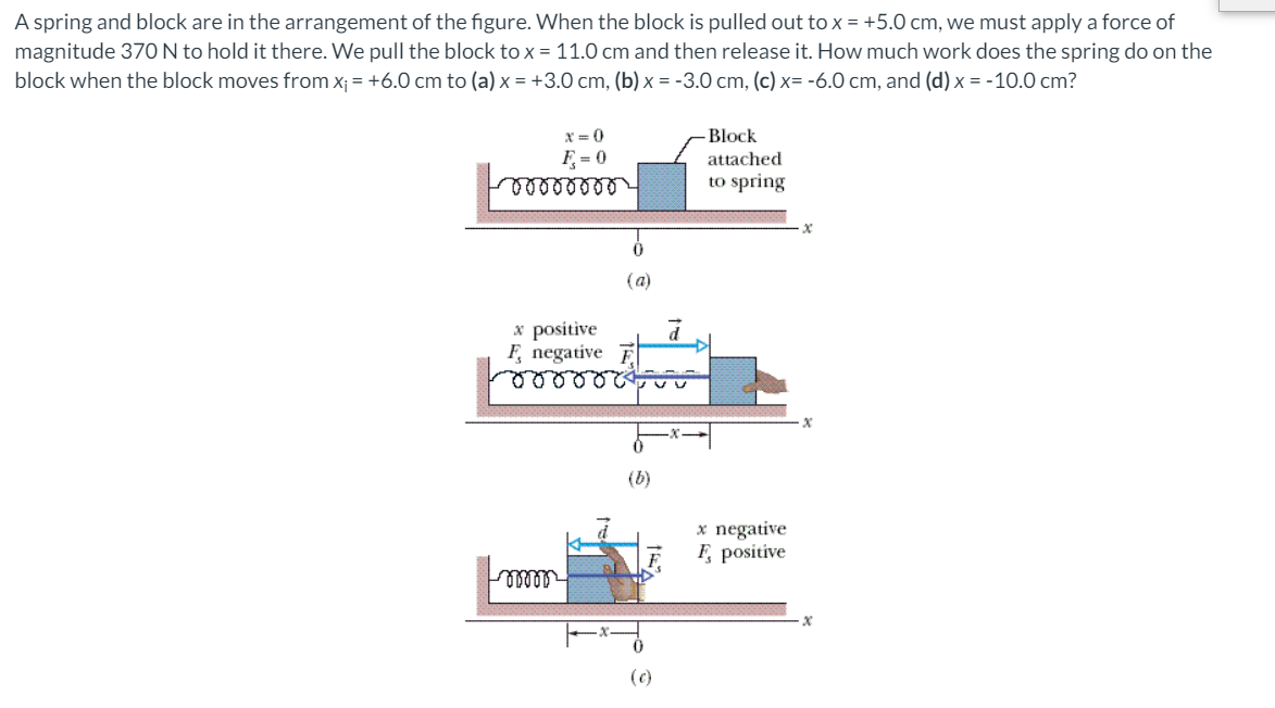 Solved A spring and block are in the arrangement of the | Chegg.com