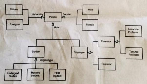 Solved Implement A Prototype Code For The Class Diagram | Chegg.com