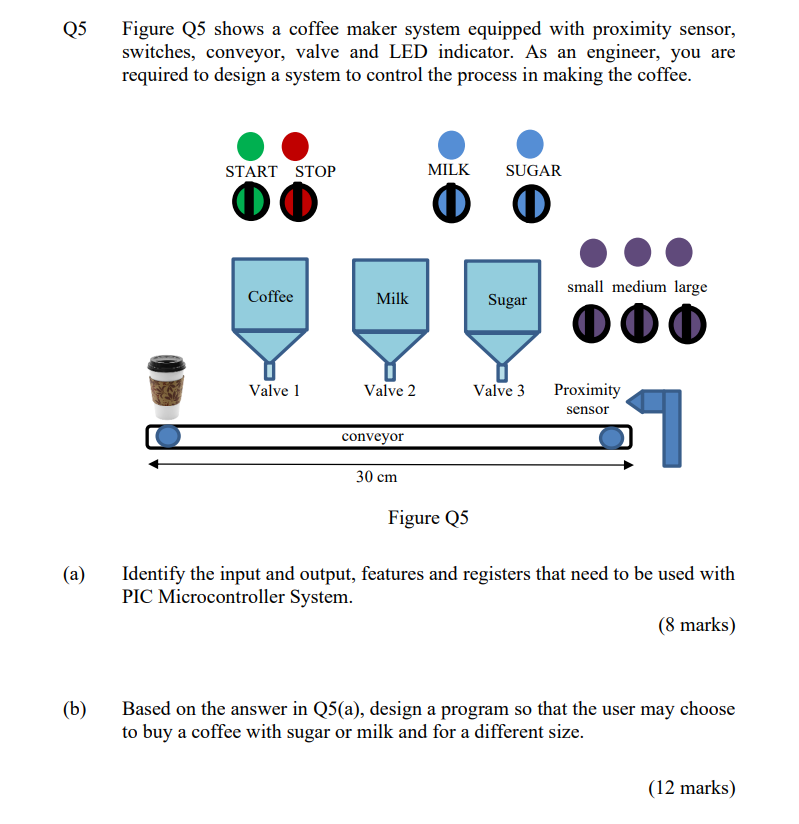 Solved Q5 Figure Q5 shows a coffee maker system equipped | Chegg.com