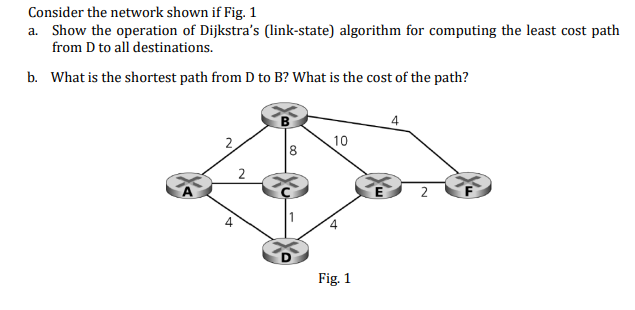 Solved Consider The Network Shown If Fig. 1 A. Show The | Chegg.com