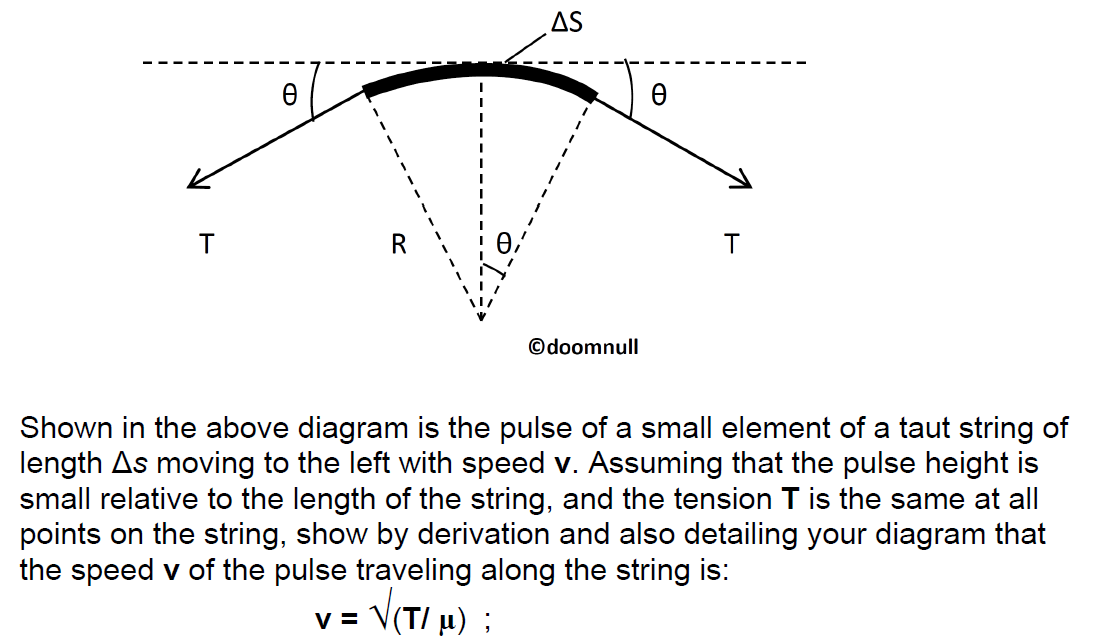 Solved where T is the tension on the string and u the mass | Chegg.com