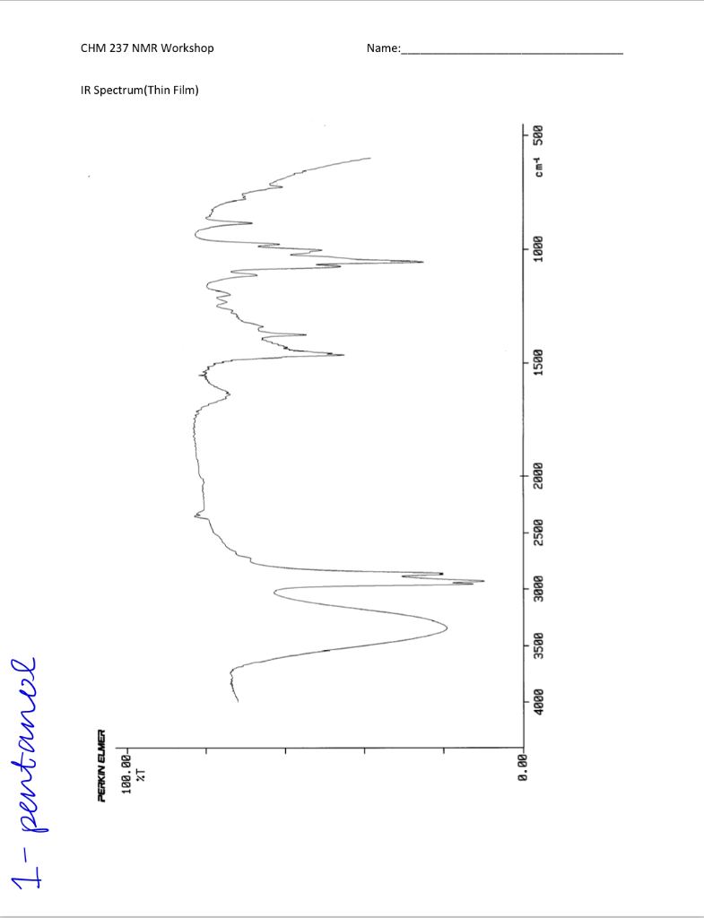 prenol nmr assignment