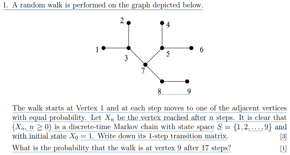 Solved 1. A random walk is performed on the graph depicted | Chegg.com