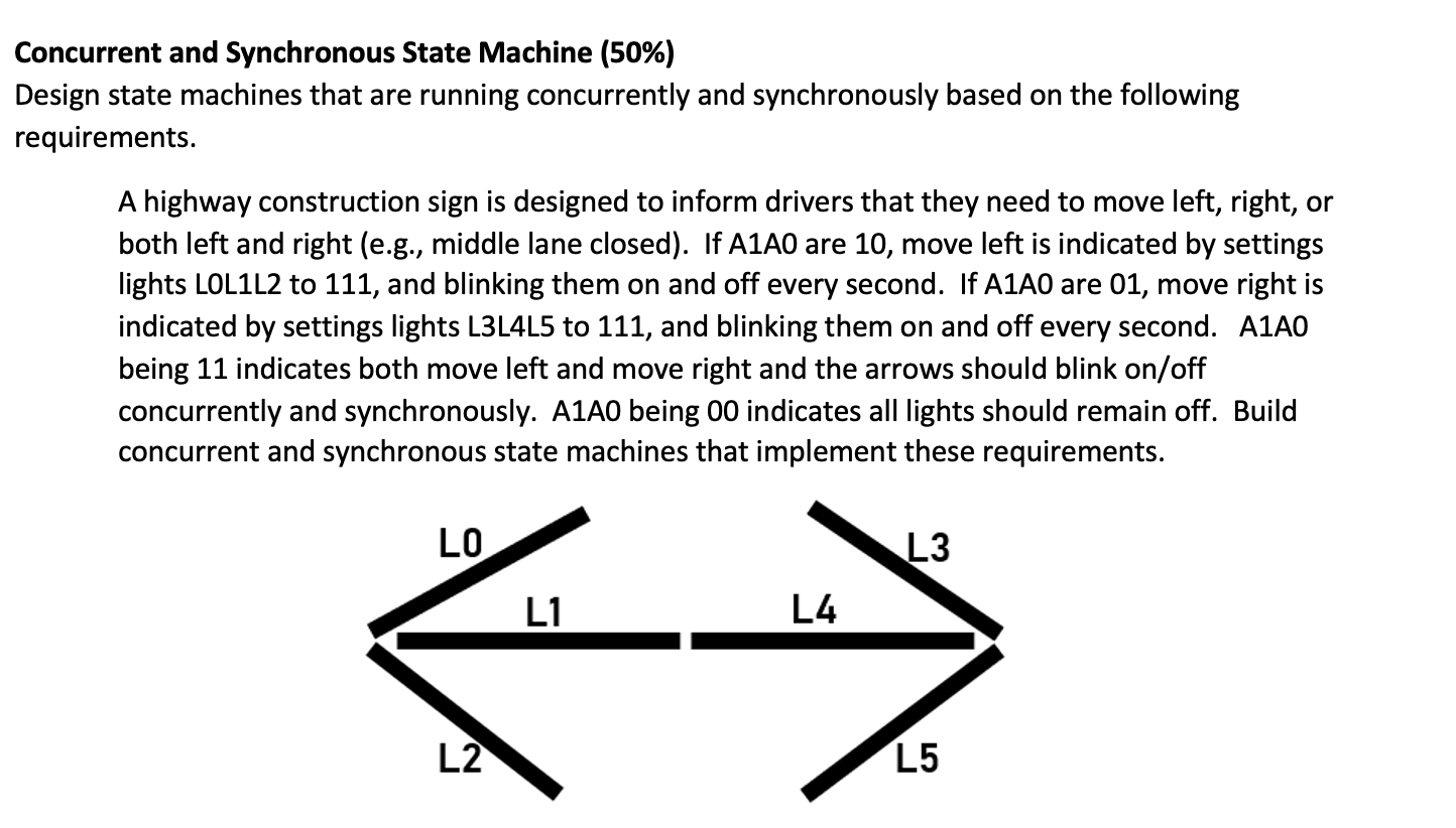 Concurrent and Synchronous State Machine (50%) Design | Chegg.com