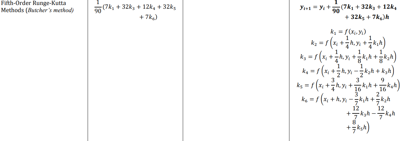 Solved Solve the following differential equation using the | Chegg.com