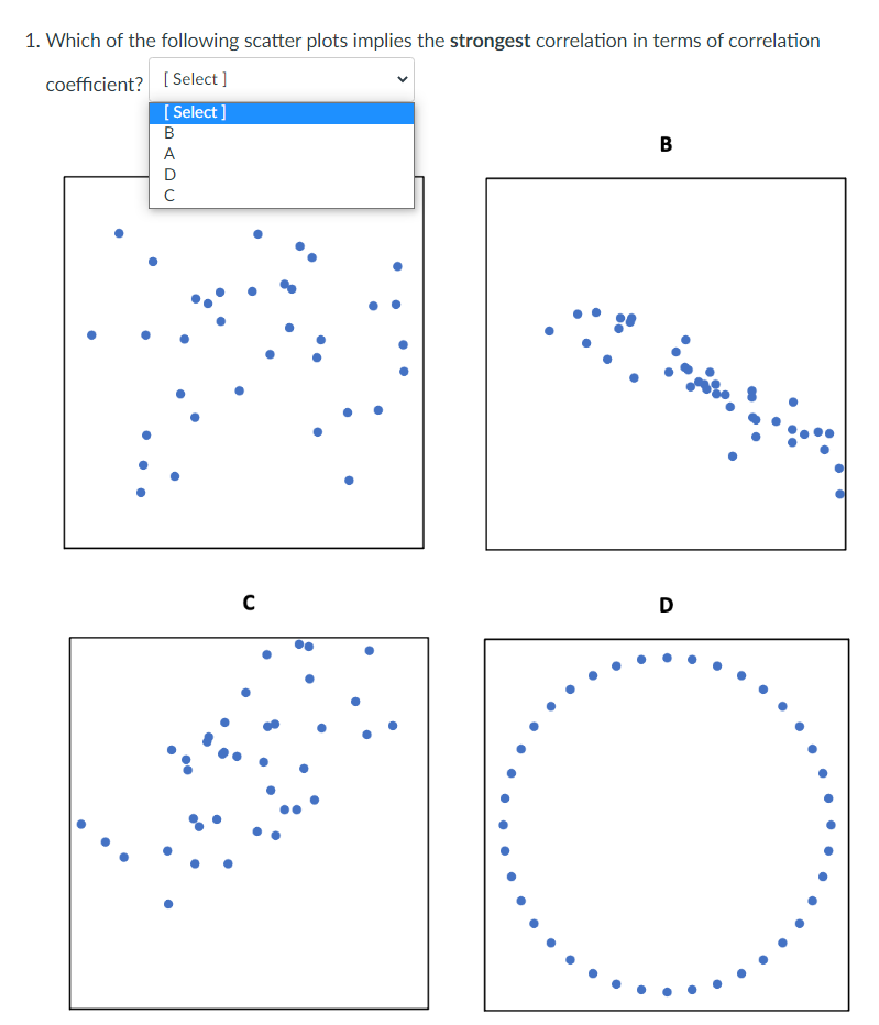 Solved 1. Which of the following scatter plots implies the | Chegg.com
