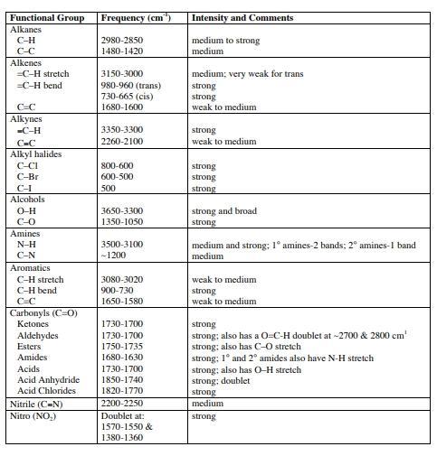 Solved Need Help To Find The Functional Groups Annotatin Chegg Com