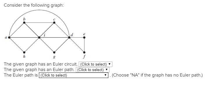 Solved Identify The Undirected Graph Represented By The