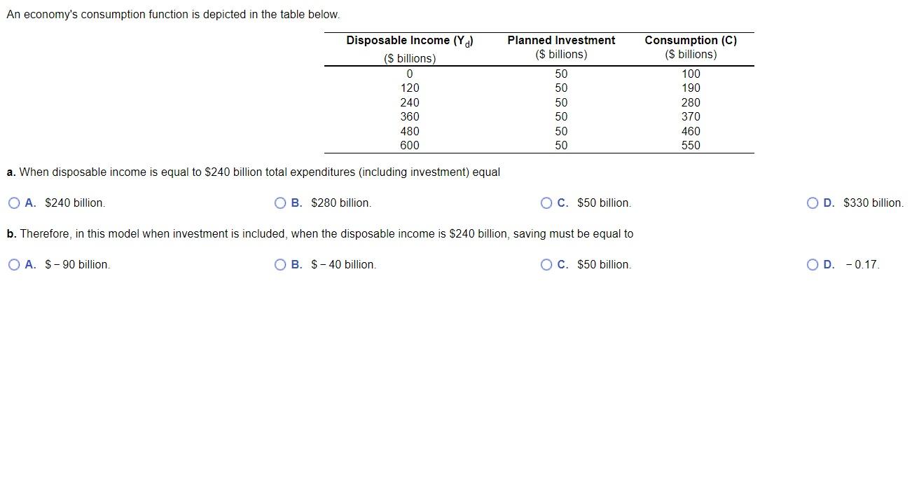 Solved An economy's consumption function is depicted in the | Chegg.com