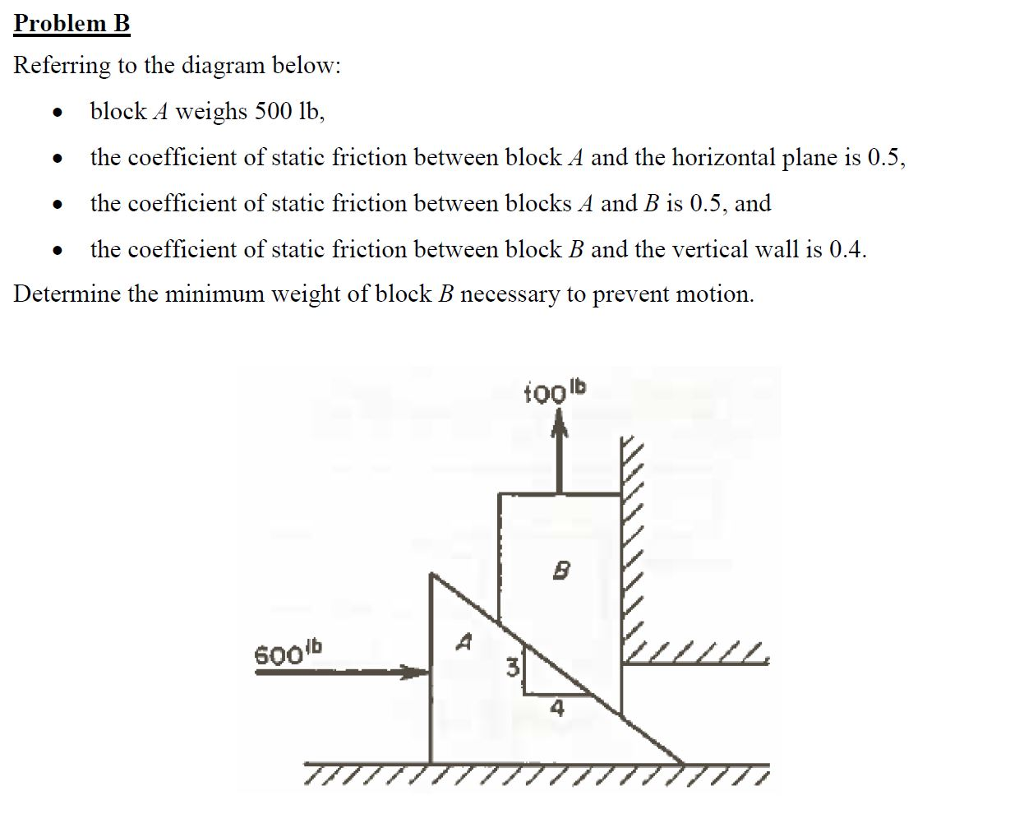 Solved Problem B Referring to the diagram below: block A | Chegg.com